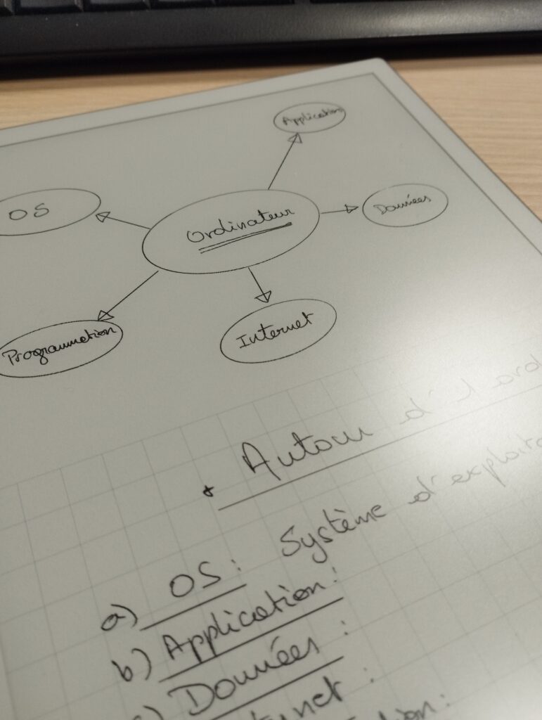 Organisation pensée Brainstorm et mémorisation